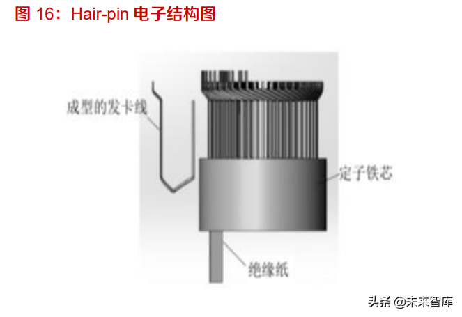 新能源汽车驱动电机行业研究