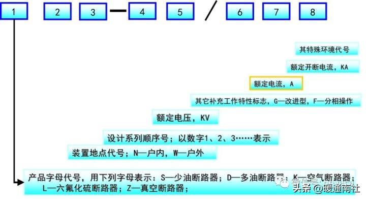 断路器相关知识