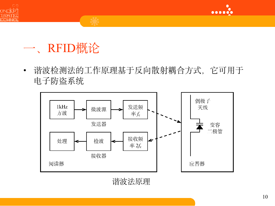 干货分享｜RFID技术基础：RFID概论