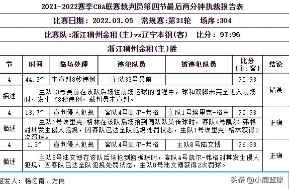 cba裁判误判
