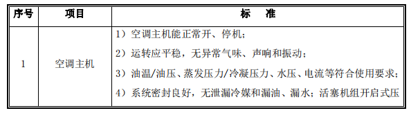 中央空调操作保养规程