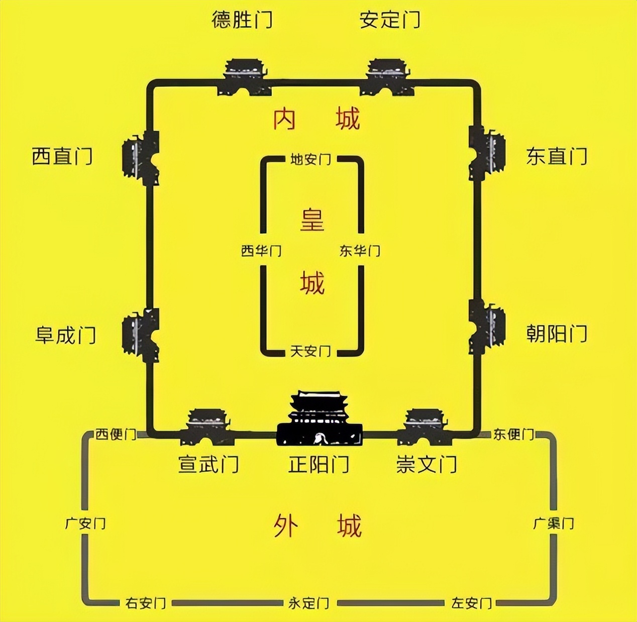 北京皇城布局图片