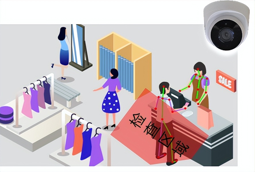 连锁企业如何实现快速复产