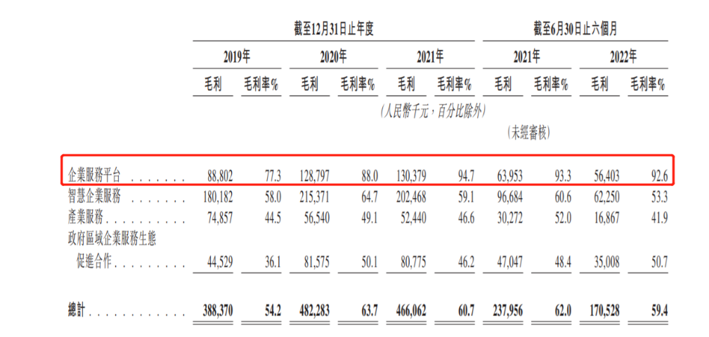 猪八戒网递交招股书，职教业务倒在风口前夜