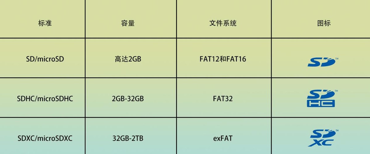 SD存儲卡卡面上奇奇怪怪的圖標，你知道幾個？