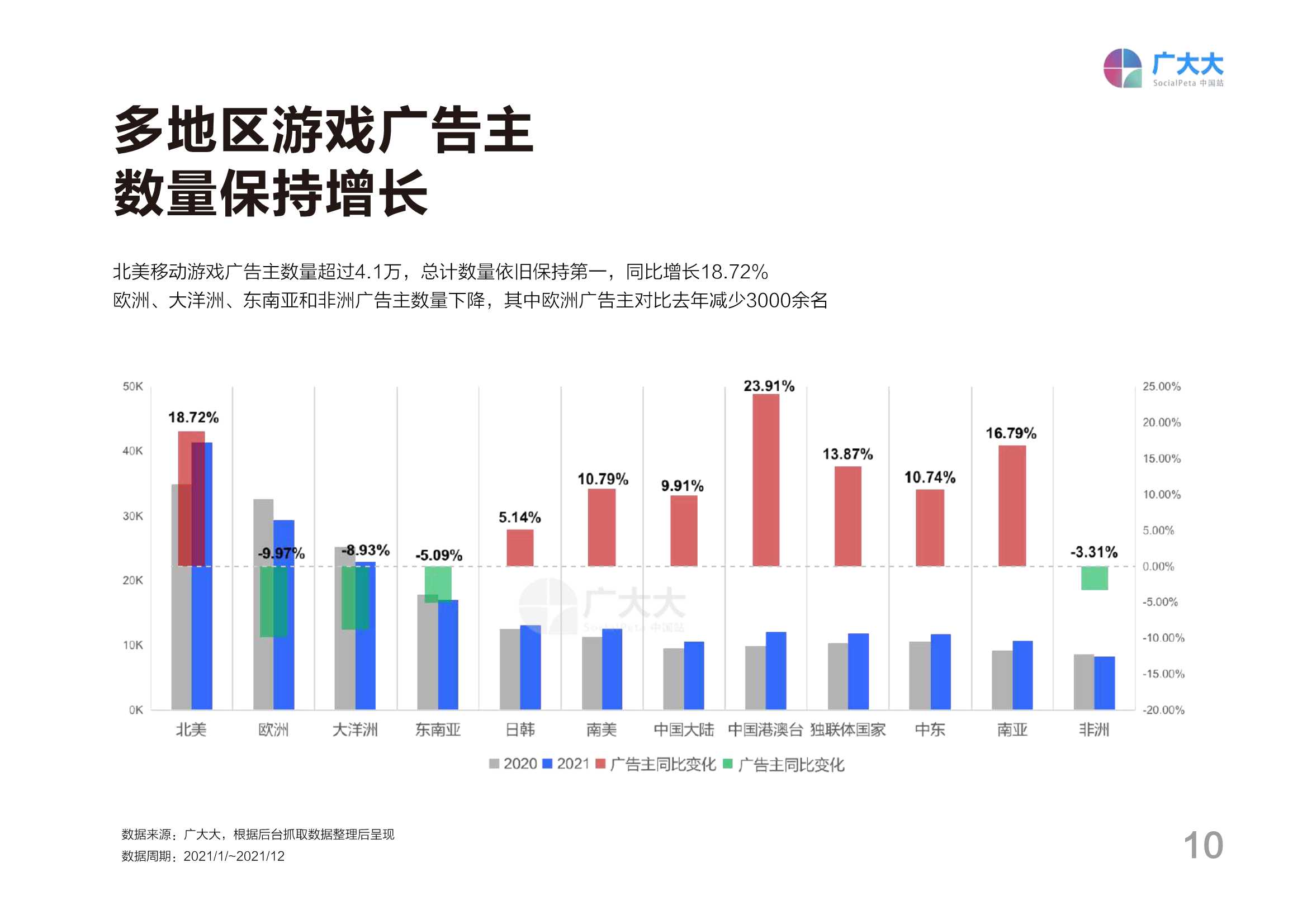 2021全球移动游戏营销白皮书