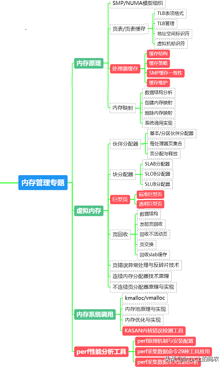 什么是linux内核？linux内核模块是什么？内核模块详解