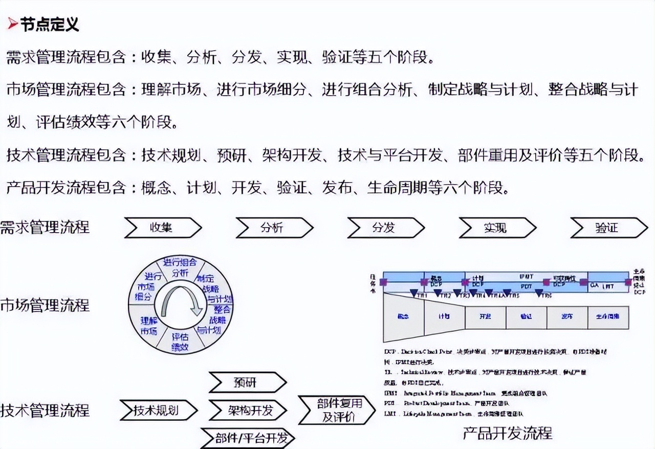 深度好文，值得收藏的华为流程管理