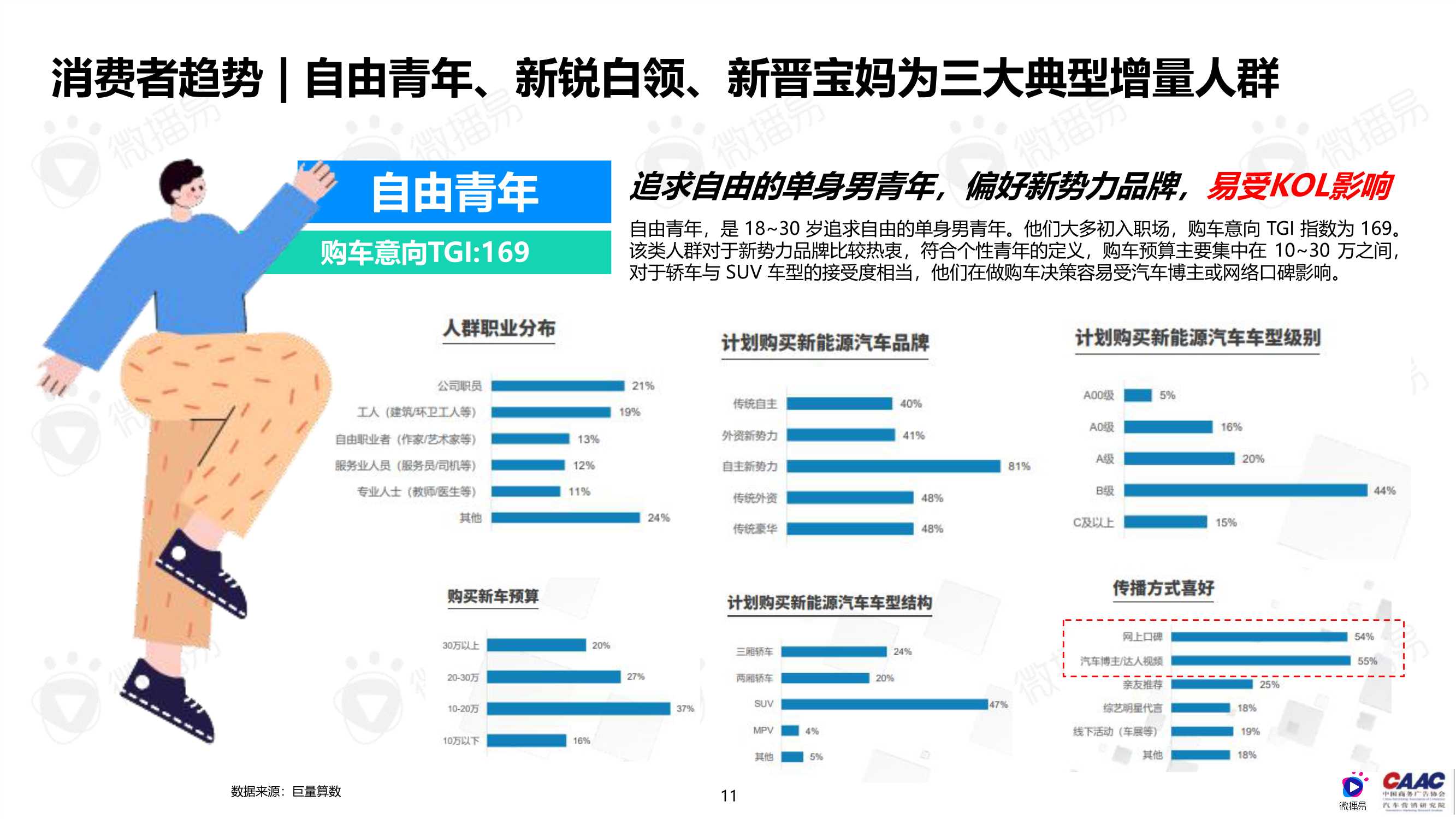 中国新能源汽车品牌KOL营销解决方案（完整版）