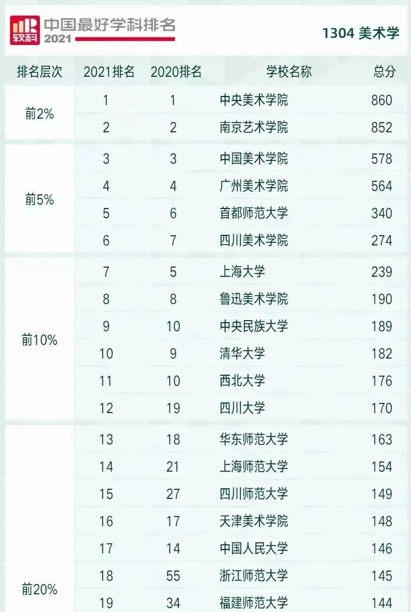 2023考研｜四川师范大学130400美术学考研最新攻略