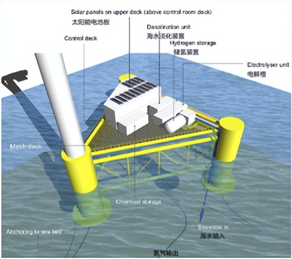 全球海洋新兴经济和技术发展全景扫描