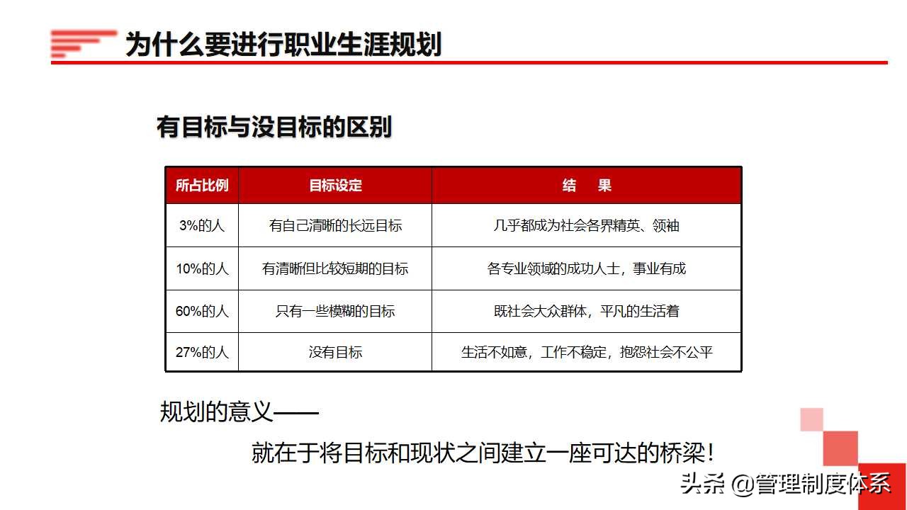员工职业生涯规划（34页）