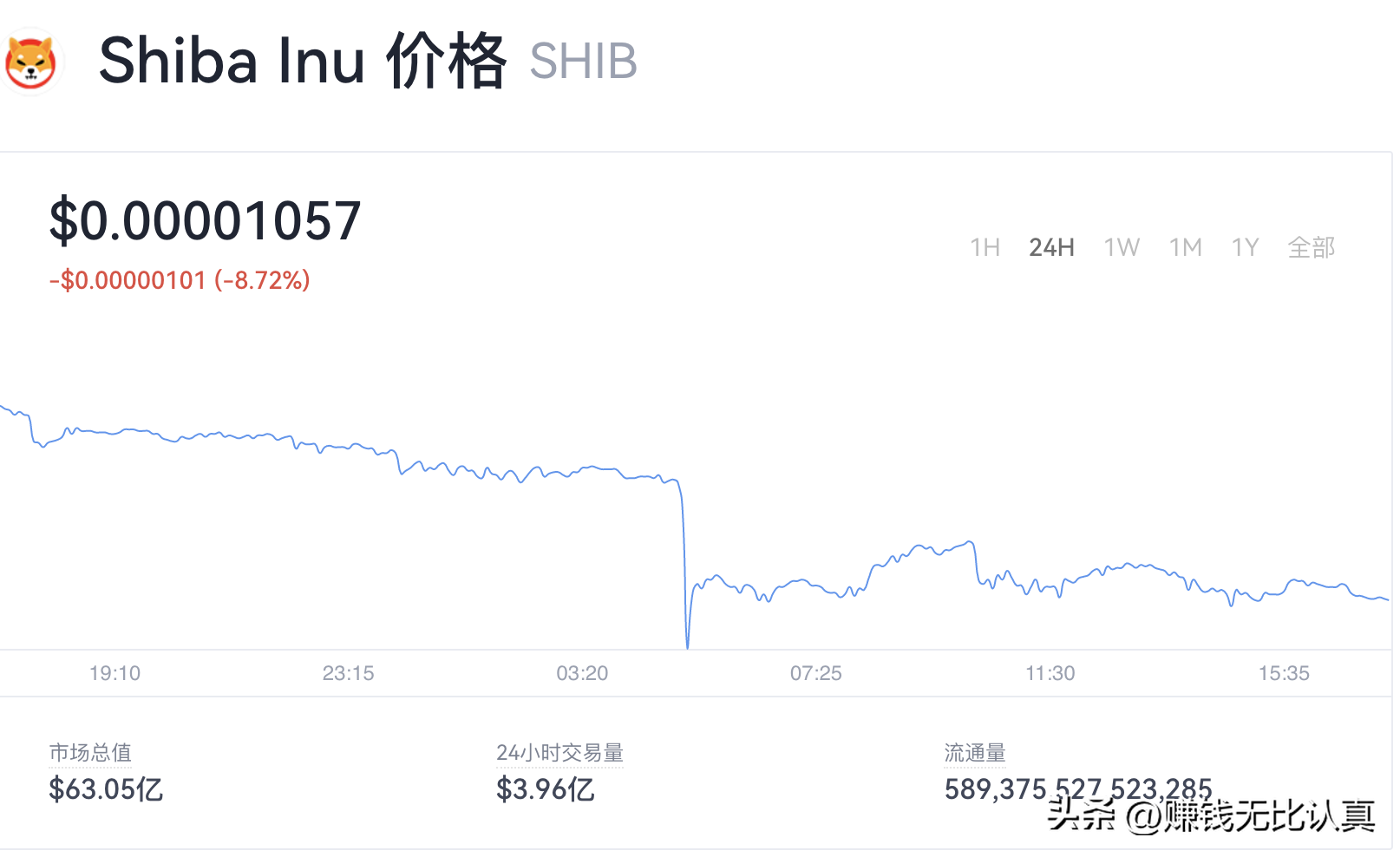 shib最新价格走势图币交易（shib币价格今日行情图）-第1张图片-科灵网