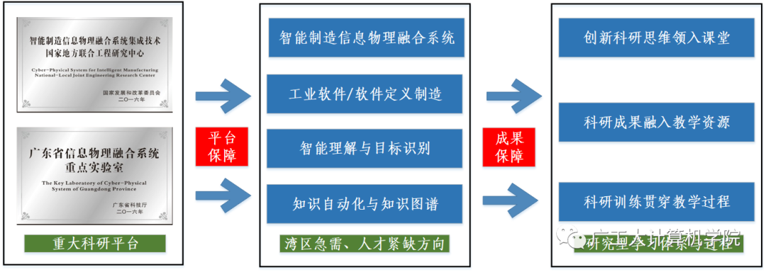 蓄势待发，圆梦广工：计算机学院等你赴约！
