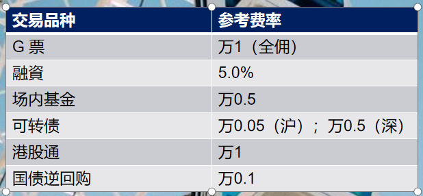 「券商自己的」股票佣金哪家最低（哪家证券开户手续费低一些）