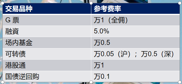 什么炒股平台手续费用低(炒股开户要什么手续)
