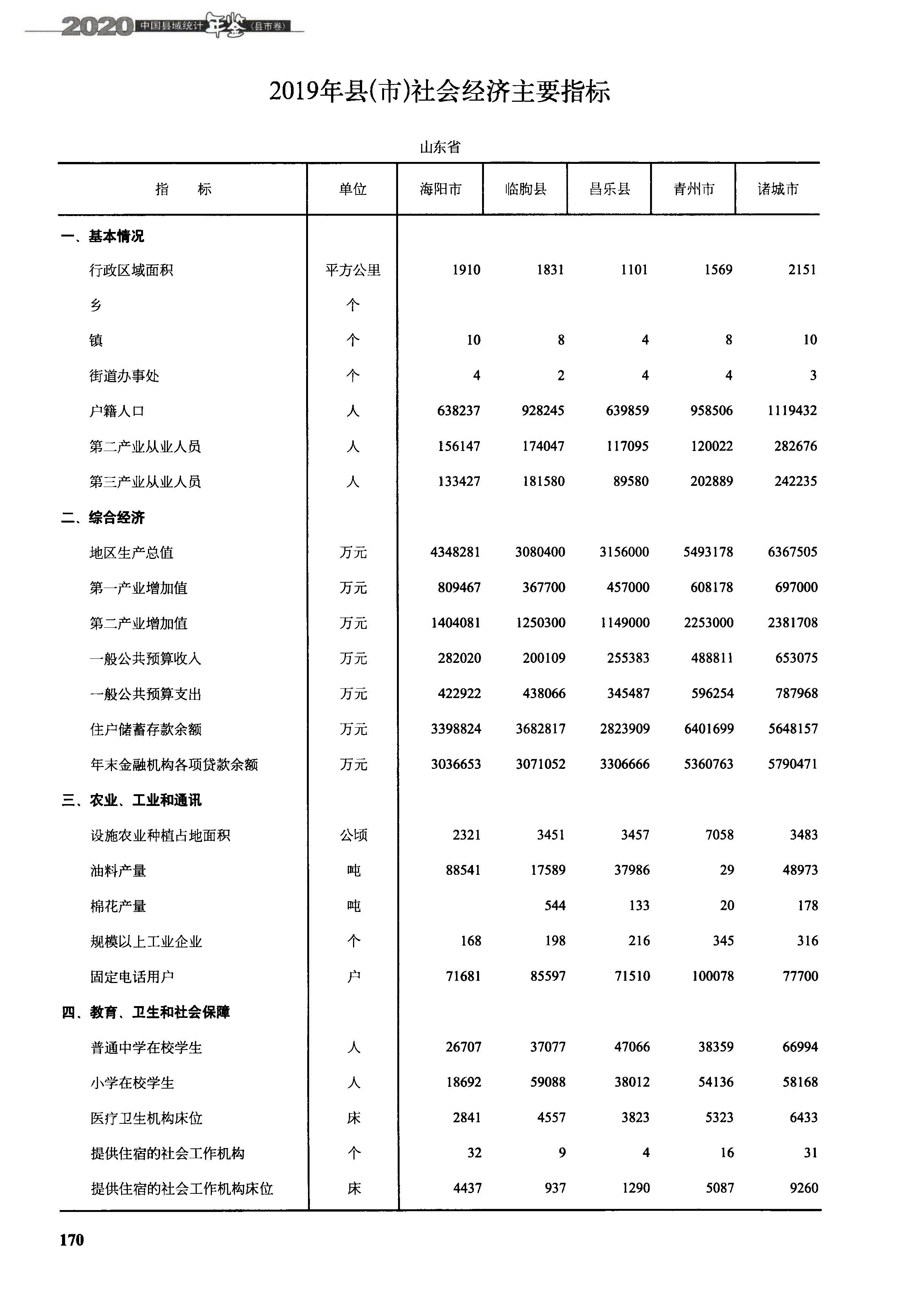 潍坊市昌乐县街道划分(山东潍坊诸城、寿光、青州、安丘、昌乐5县现状观察)