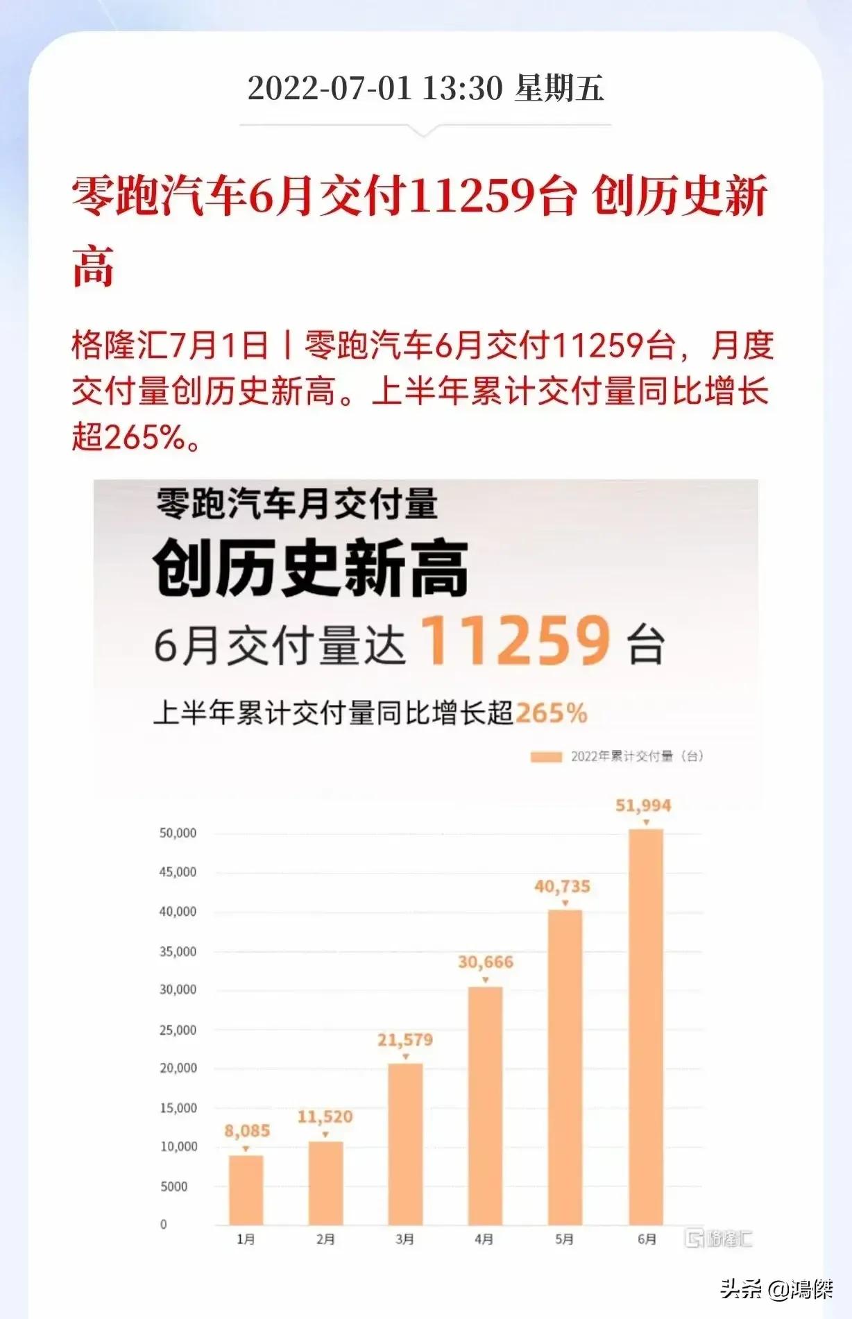 6月新能源交付量