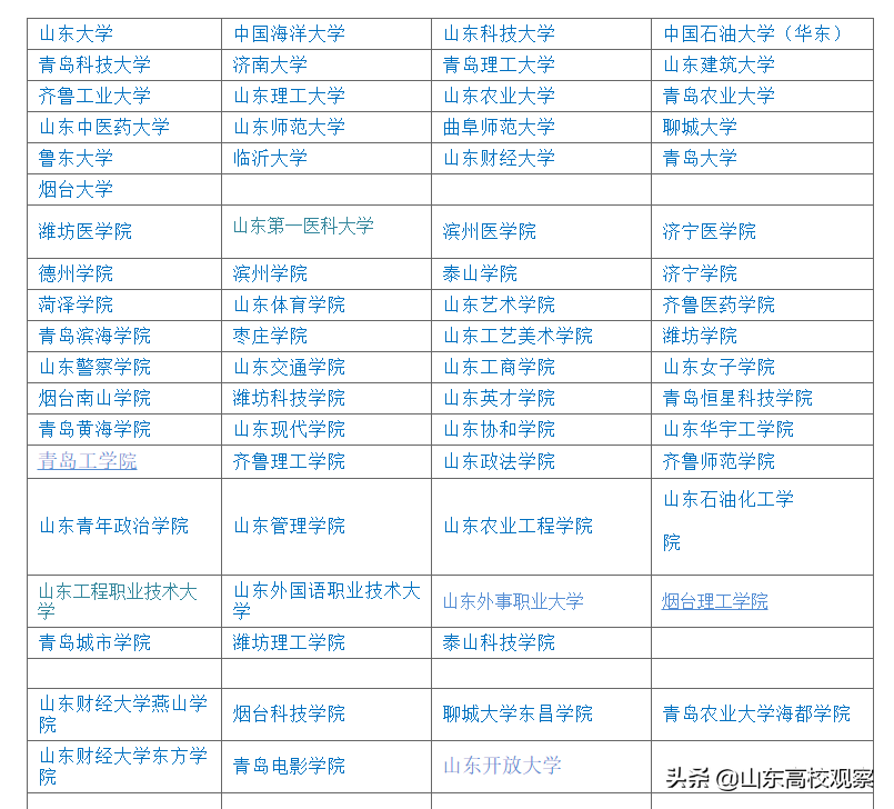 山东高校盘点系列（二）：山东第一医科大学（山东省医学科学院）