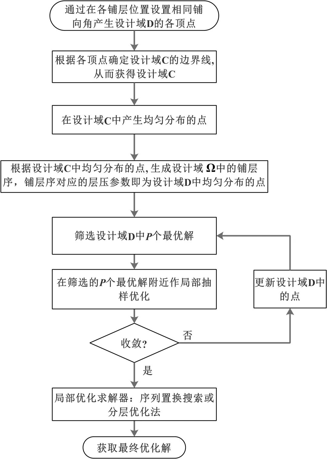 《AIAA》：西工大景钊副教授发表原创复合材料铺层优化算法