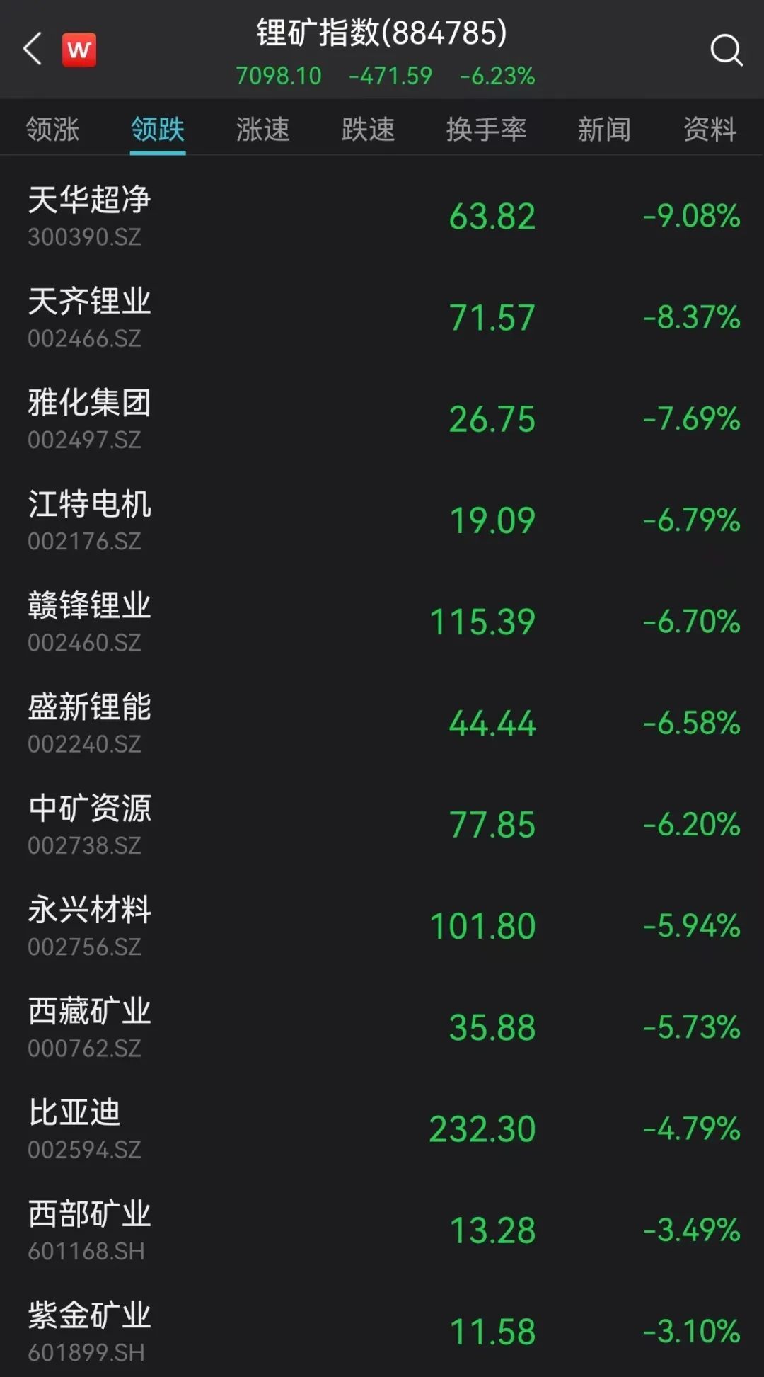 A股、基金跌上热搜!一消息疯传,宁王重挫8%!俄军将发动新攻势
