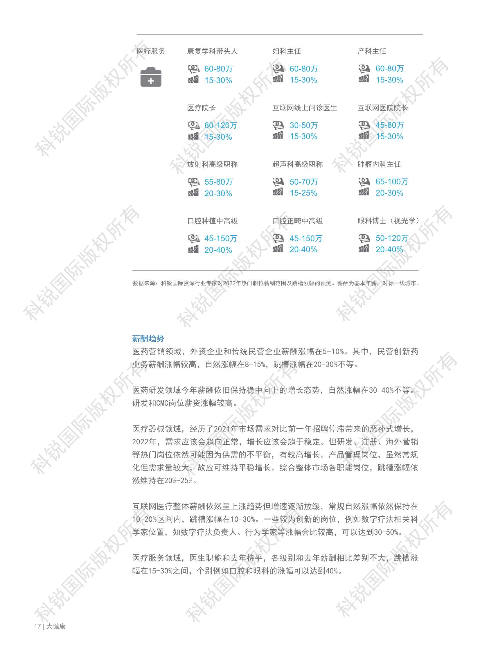 2022年人才市场洞察及薪酬指南：观势、观薪、观心（科锐国际）