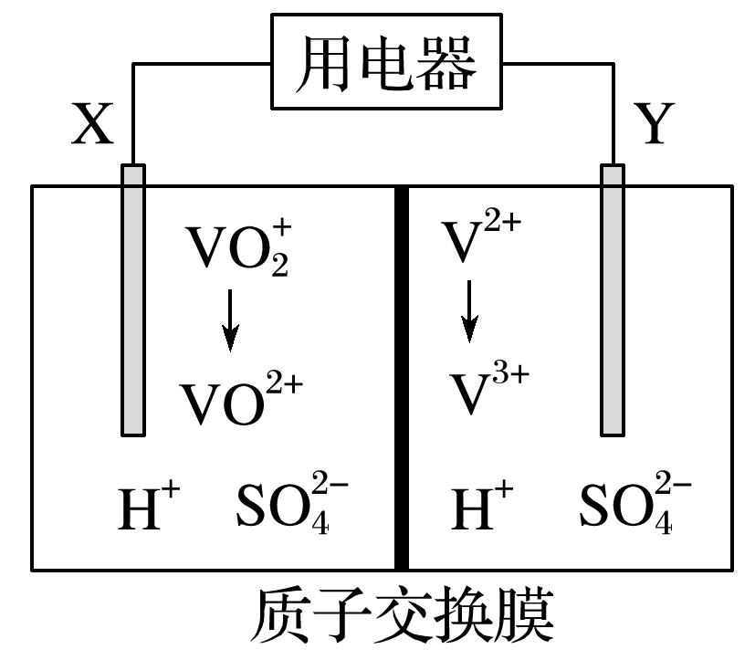 第6章 微题型55 原电池原理及基于“桥和膜”的双液原电池 2022