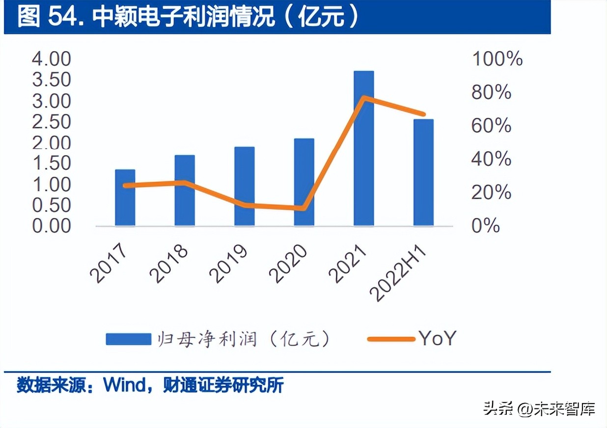 模拟芯片行业专题报告：BMIC，模拟芯片皇冠，国产替代空间广阔