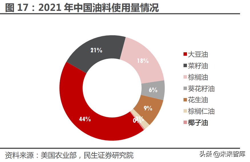 食品饮料行业专题研究：成本与定价，食饮企业如何穿越周期？