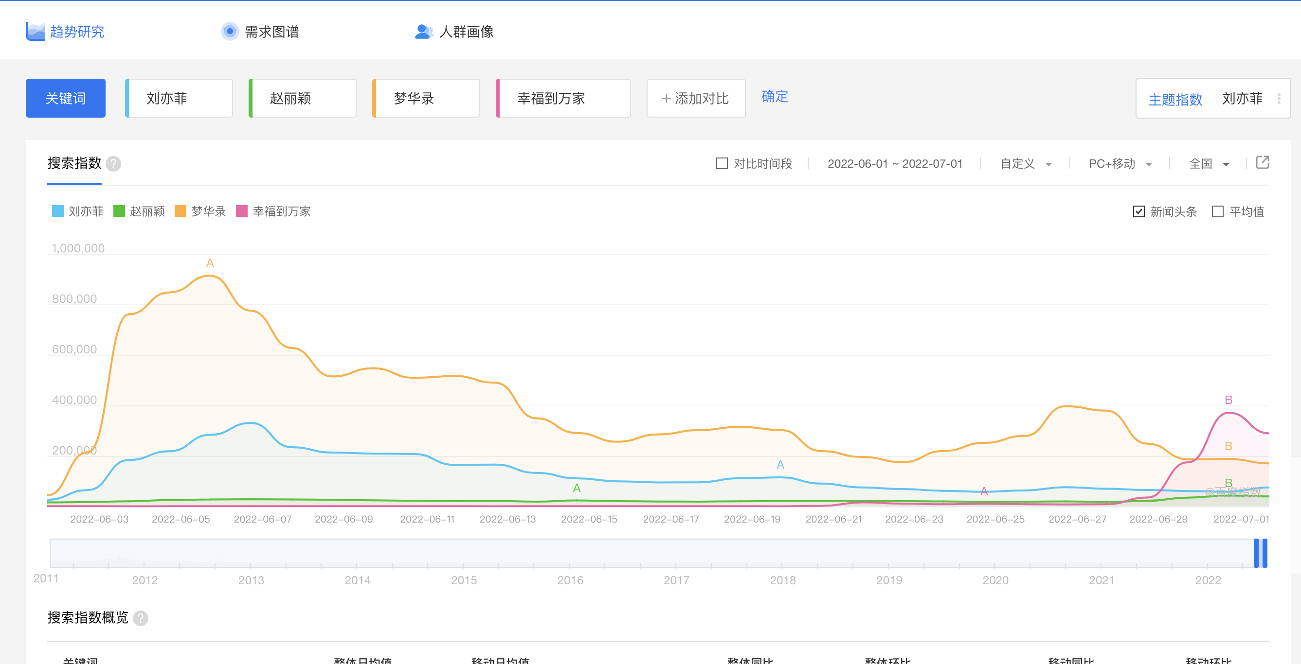 大女主的电视剧，数据表现