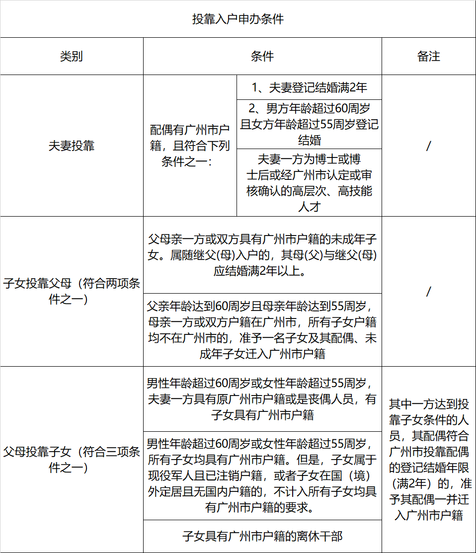 2022年广州买房政策！限购、房贷、税费、入户大全（收藏）
