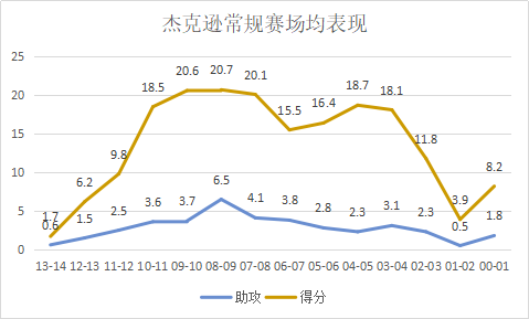 nba武圣打架视频(手感来了无人能挡，性格狂野的猛男，能打球又能打架的“武圣”)