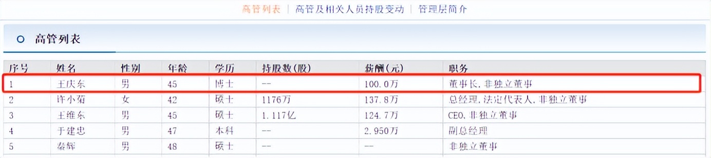 赢合科技董事长王庆东去年薪酬100万 前任董事长涉嫌操作证券被查