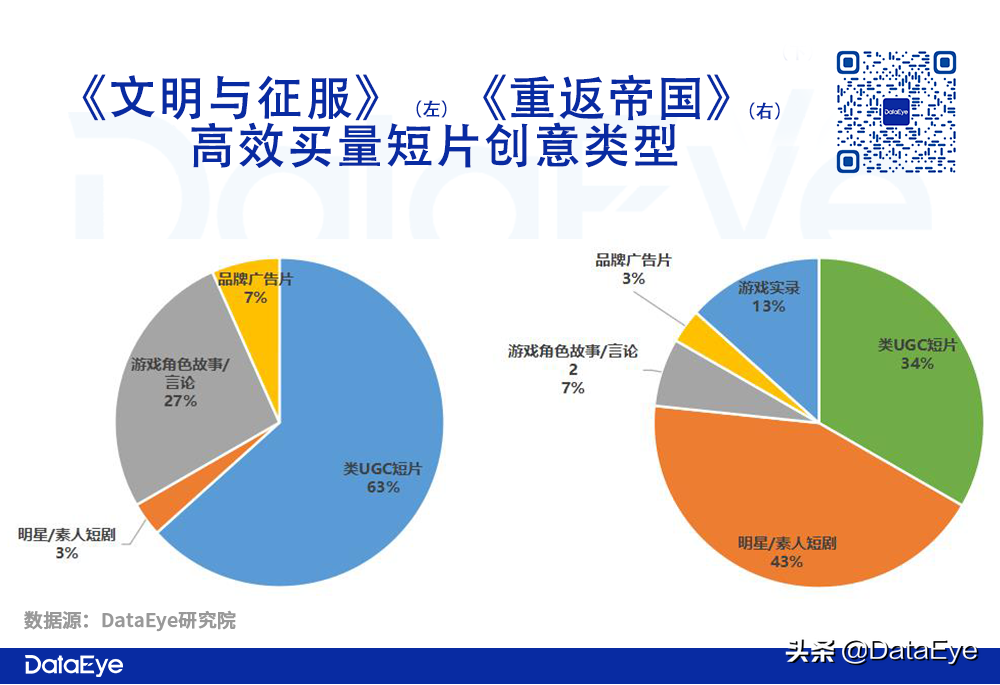 Q2 SLG战况：网易VS阿里VS腾讯VS 4399！谁爆发，谁掉队？