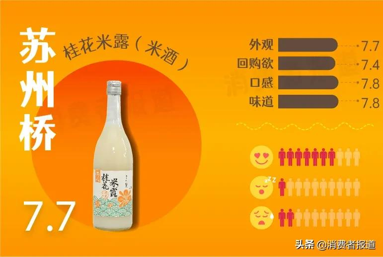 春节欢聚,哪款低度数酒更好喝?微醺爱好者快看过来
