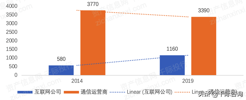 2022年网络内容服务商研究报告