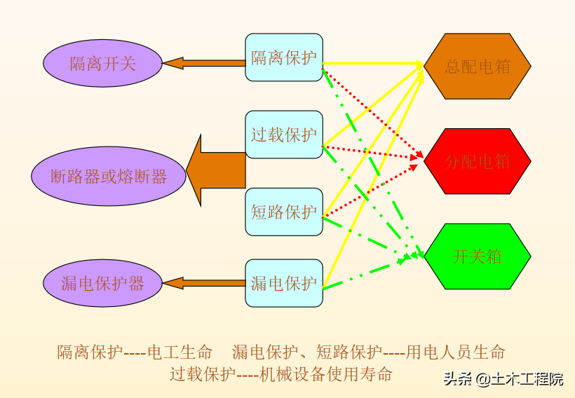 施工现场（基坑·塔吊·临电·高支模·脚手架）安全隐患与防治措施