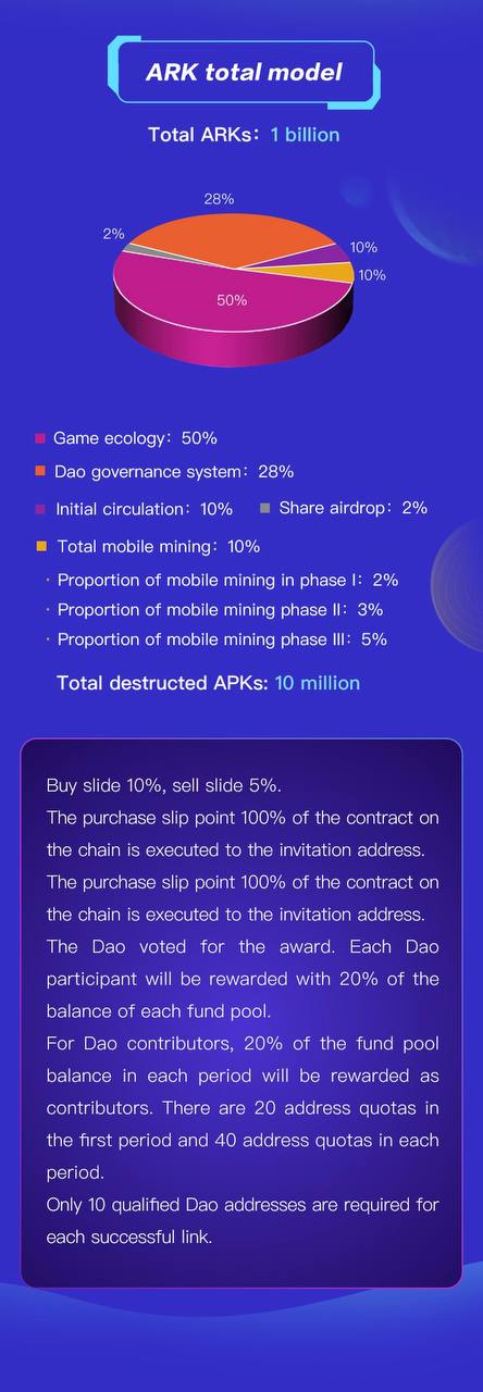 OEC链上首个GameFi社区dao治理ARK