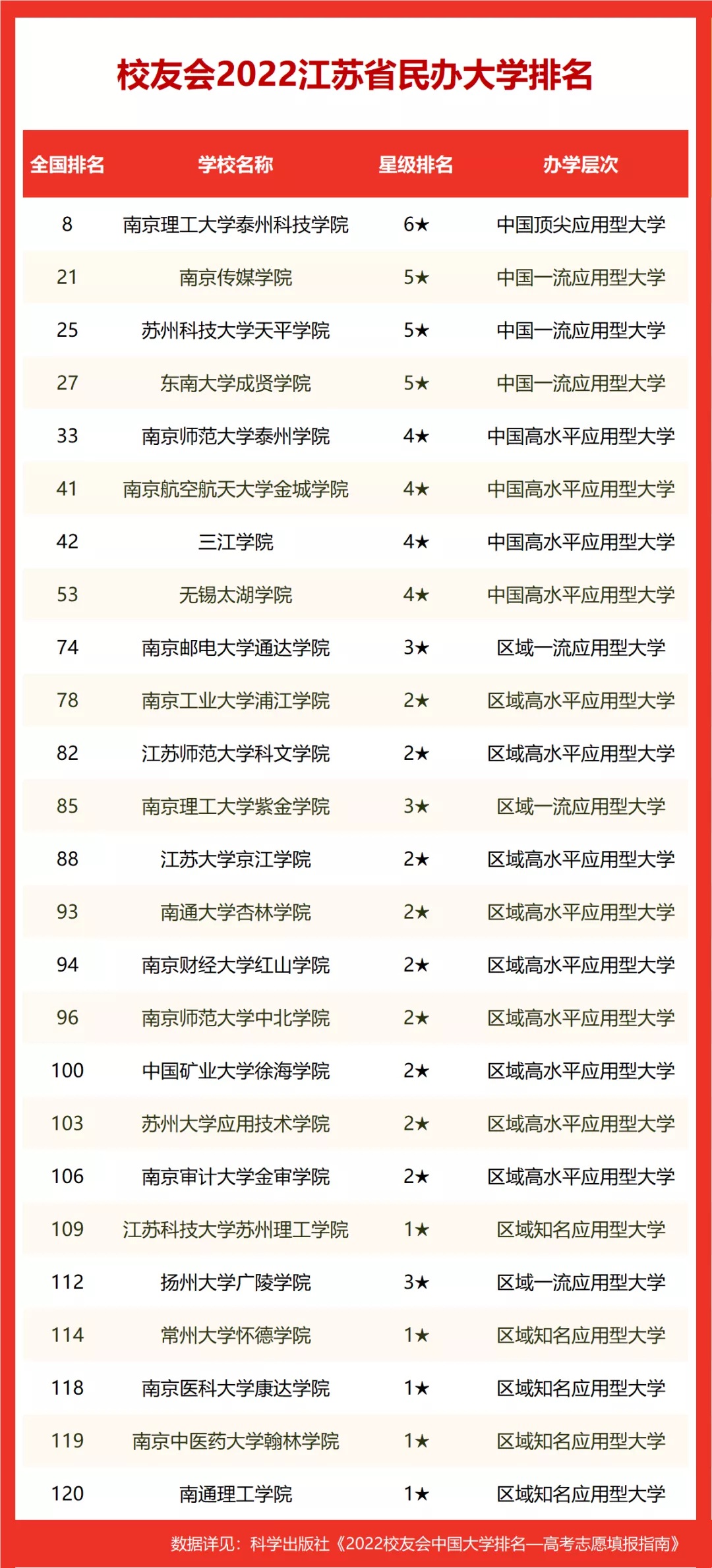 江苏最好的大学（2022校友会江苏省大学排名）