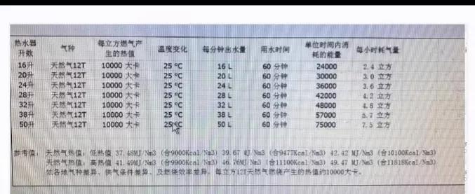 师傅手把手教你看燃气表，使用天然气，不要等到出事故了就太晚了