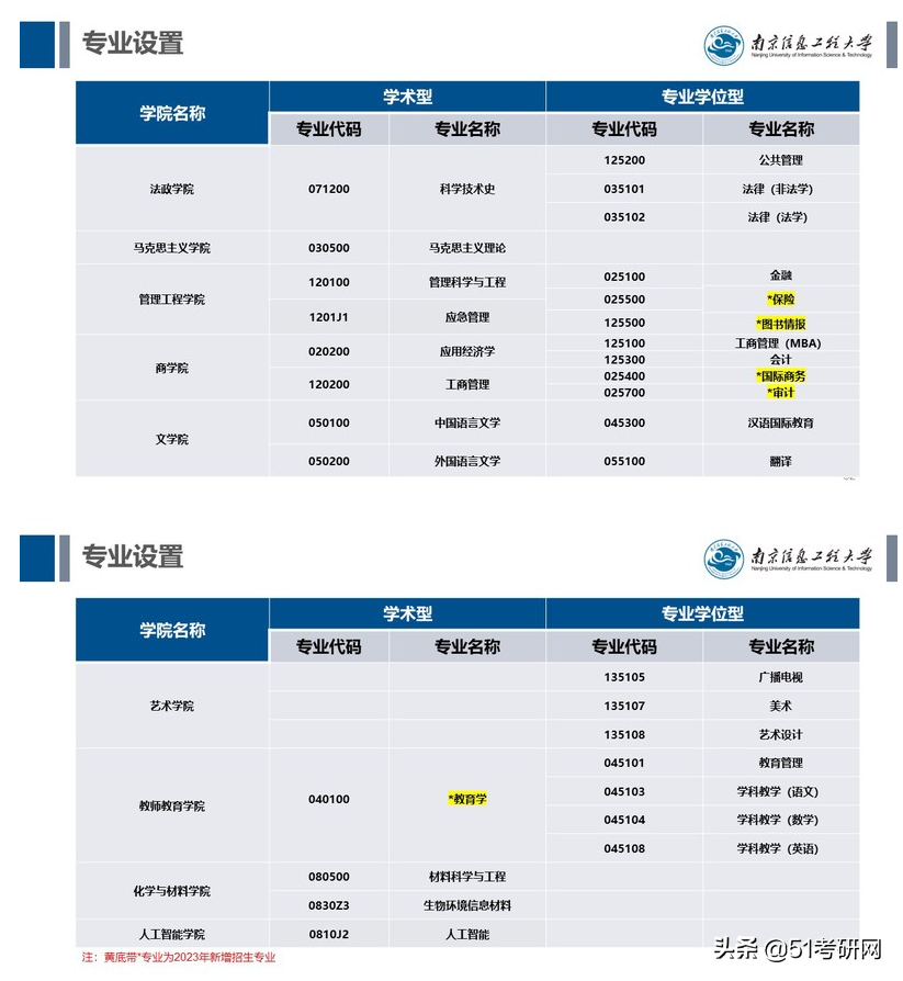 23考研暂停复习！又有一批院校初试科目大改，还有新增的招生专业