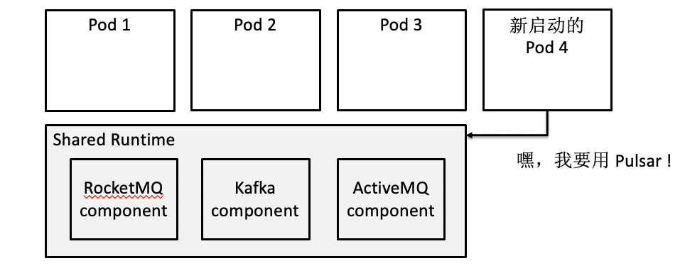 如何看待 Dapr、Layotto 这种多运行时架构？