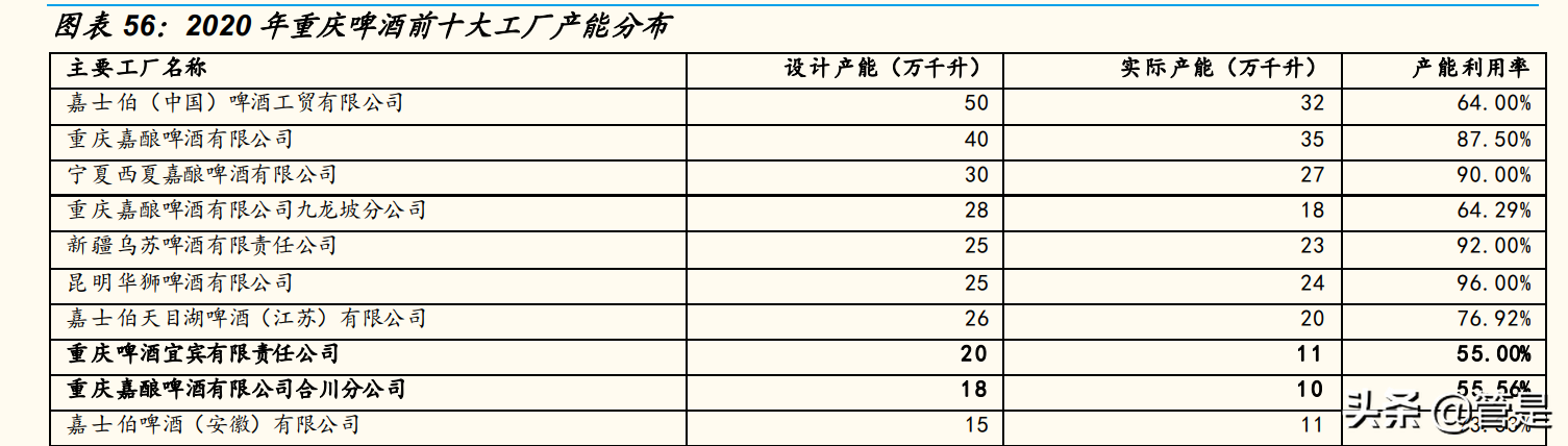 重庆啤酒研究报告：高端化东风起，乌苏全国化腾飞