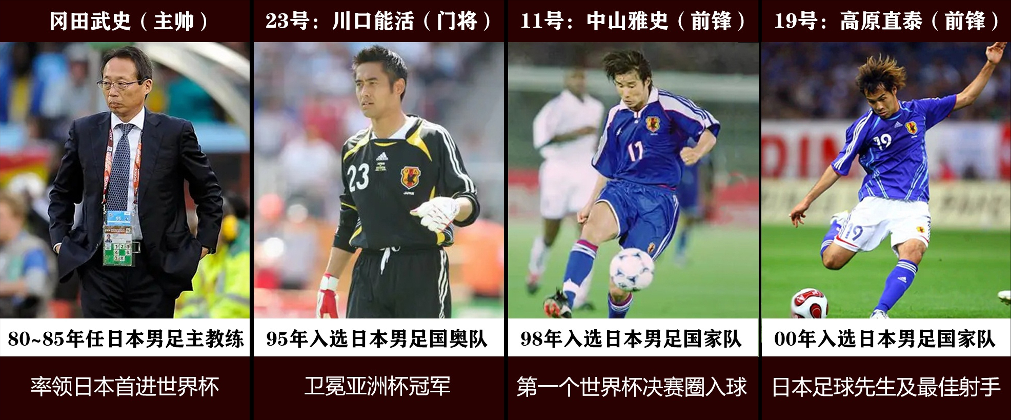 前锋推荐人选中场的位置上推荐的则是我们熟悉的香川真司,这位2012年
