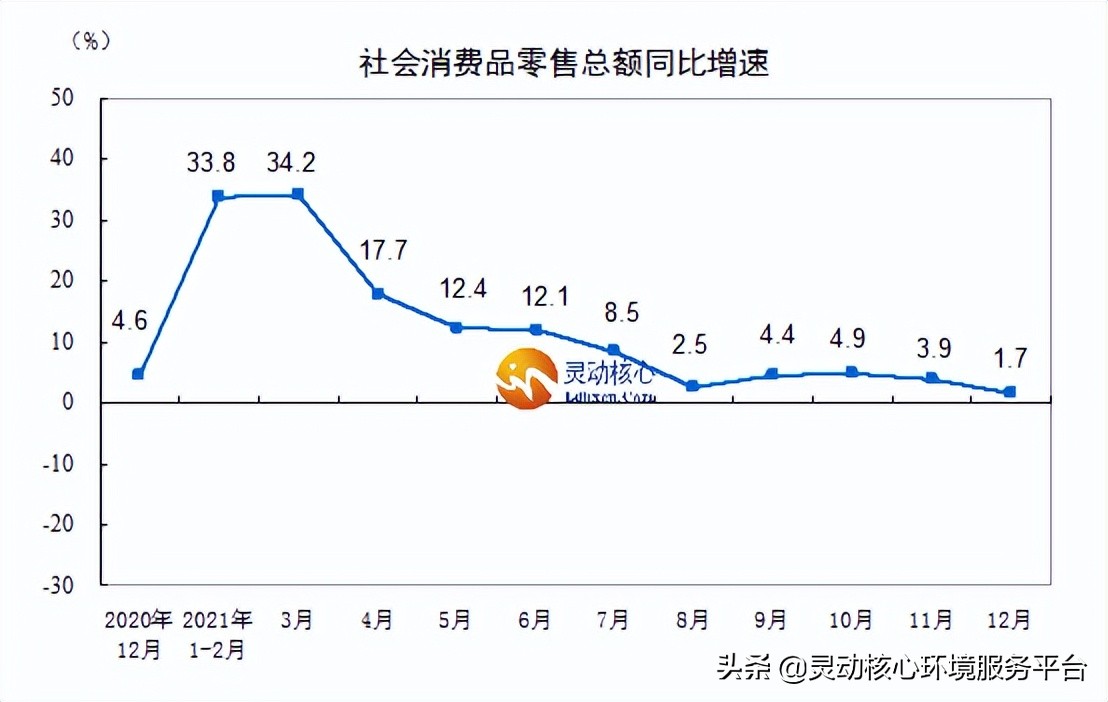 年轻人成主力！2022年互联网消费金融市场规模现状及消费领域分布