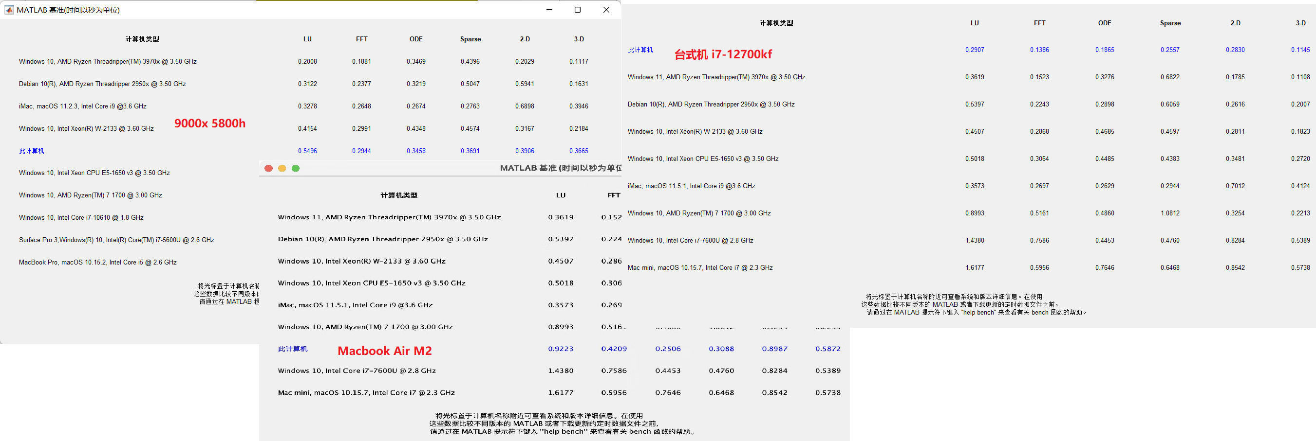 中超无插件视频直播(给理工科的MacBook劝退指南：写在7300入手MacbookAir M2一月后)