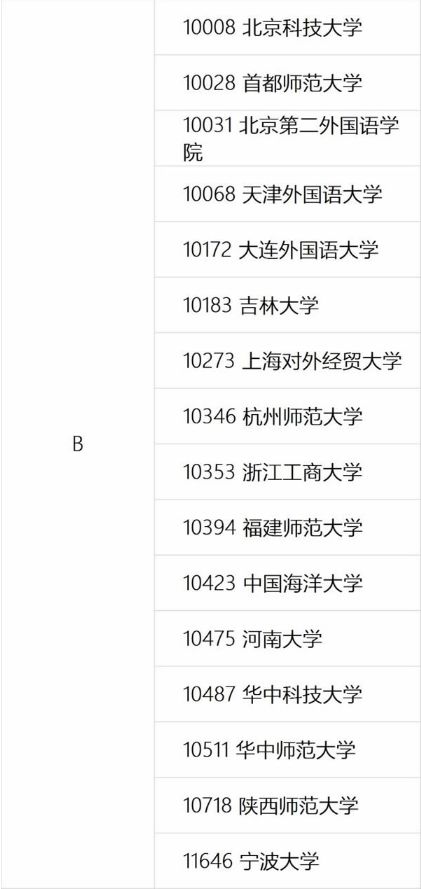 英语专业的小伙伴看过来！英语语言文学考研大解析