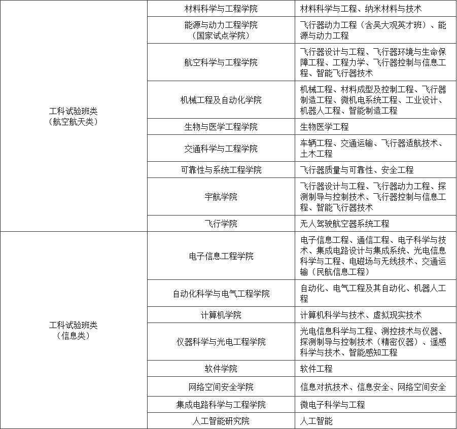 2022年，中山大学为何取消大类招生？对其他大学有何启示？