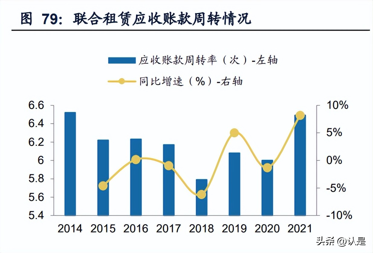 建筑设备租赁企业对比专题报告：华铁应急与宏信建设