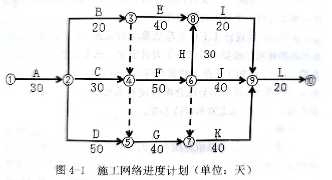 工程合同价款管理-核心知识点及试题